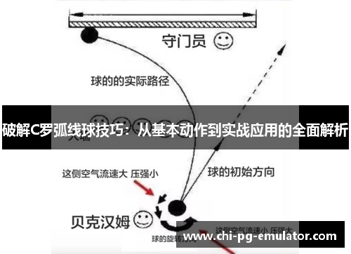 破解C罗弧线球技巧:从基本动作到实战应用的全面解析 破解C罗弧线球技巧:从基本动作到实战应用的全面解析
