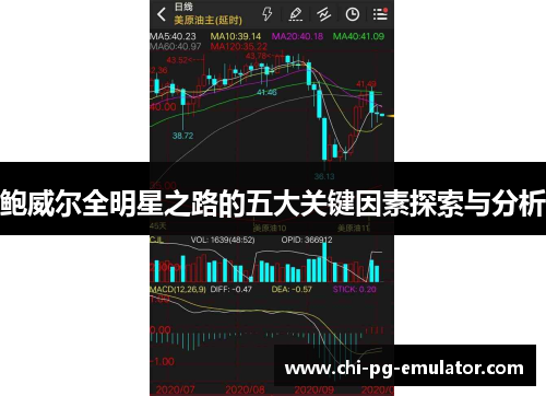 鲍威尔全明星之路的五大关键因素探索与分析 鲍威尔全明星之路的五大关键因素探索与分析