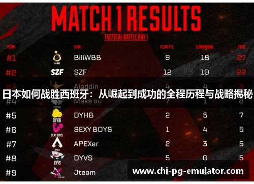 日本如何战胜西班牙:从崛起到成功的全程历程与战略揭秘 日本如何战胜西班牙:从崛起到成功的全程历程与战略揭秘