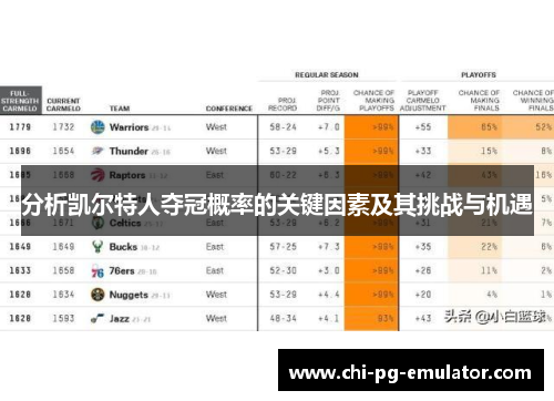分析凯尔特人夺冠概率的关键因素及其挑战与机遇