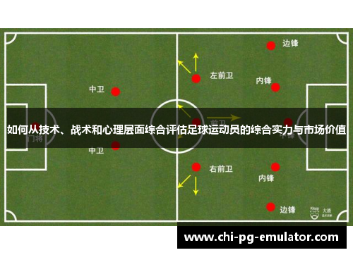 如何从技术、战术和心理层面综合评估足球运动员的综合实力与市场价值 如何从技术、战术和心理层面综合评估足球运动员的综合实力与市场价值