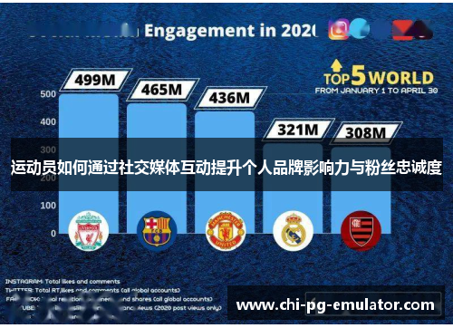 运动员如何通过社交媒体互动提升个人品牌影响力与粉丝忠诚度