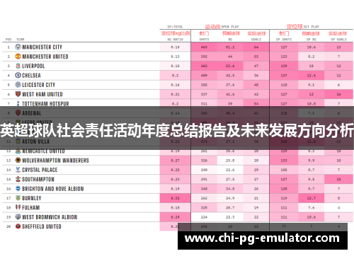 英超球队社会责任活动年度总结报告及未来发展方向分析