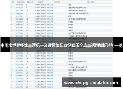 本周末世界杯焦点速览一文读懂体坛政经娱乐全热点话题解析趋势一览
