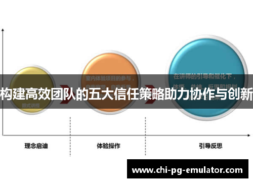 构建高效团队的五大信任策略助力协作与创新 构建高效团队的五大信任策略助力协作与创新