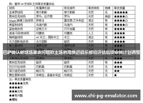 巴萨确认新球场草皮问题致主场启用推迟俱乐部将评估后续安排计划调整